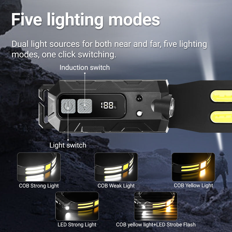 Super Bright Outdoor Motion-Activated Head-Mounted Work Floodlamp - ST8428