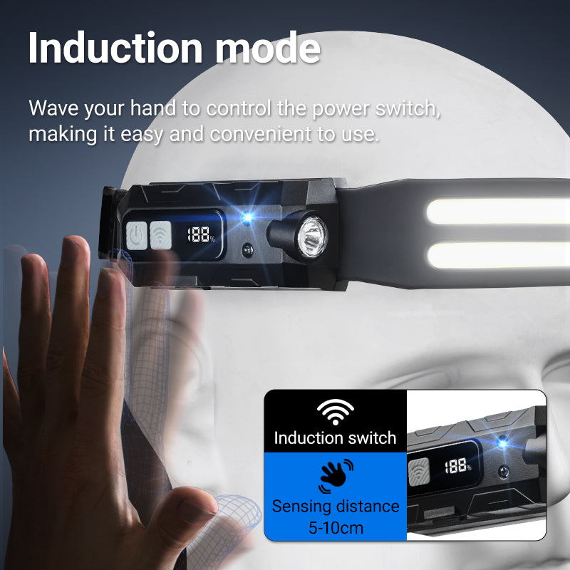 Super Bright Outdoor Motion-Activated Head-Mounted Work Floodlamp - ST8428